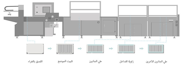 ماكينة تصنيع أغلافة الورق المقوى الآلية QFM 460YB/600YB