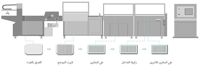 ماكينة تصنيع أغلافة ورق مقوى آلية QFM 460C/600C/1250C/1400C