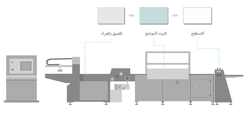 خط تدفق عمليات التصنيع المدمج