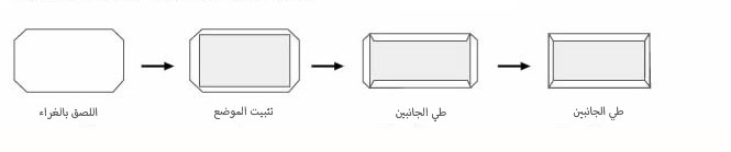الآلة الأوتوماتيكية لتغليف الأغطية الصلبة للكتب من أربع جهات